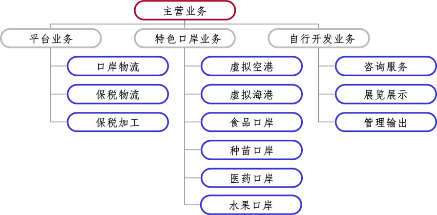 蘇州工業(yè)園區(qū)航港物流有限公司